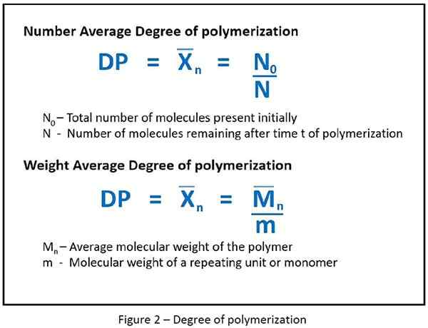 Degree of polymerization